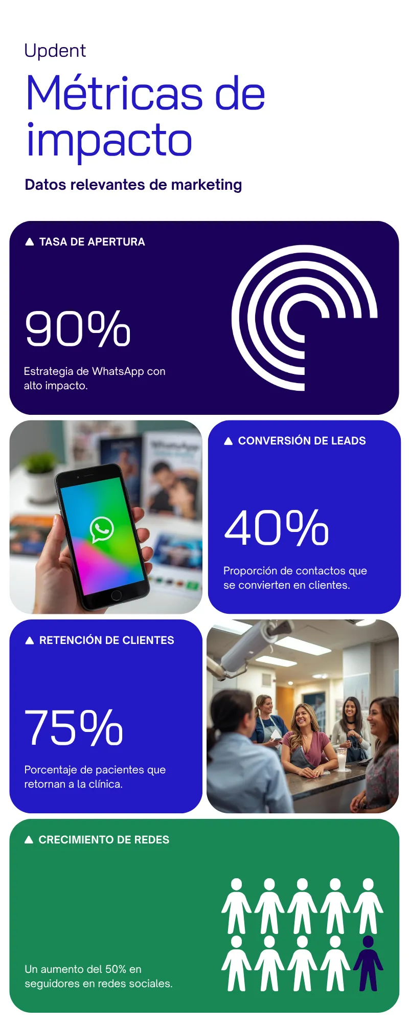 Los 10 canales de marketing dental 2026: captación, conversión y fidelización