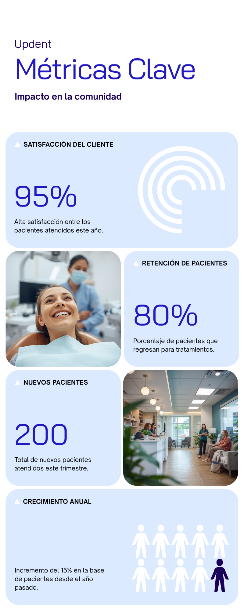 Tipos de schema markup imprescindibles para clínicas dentales en 2026: DentistOffice, MedicalProcedure y FAQPage